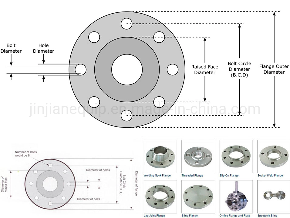 DIN Galvanized Pipe Spectacle Blind Titanium Blank Metal Forged Carbon Steel Flange